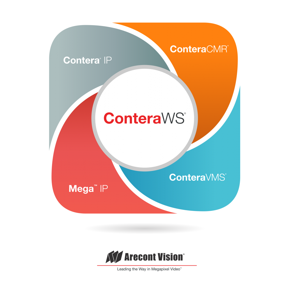 Arecont Vision® Unveils Contera® VMS, Web Services, & Recorders for Traditional & Cloud Surveillance